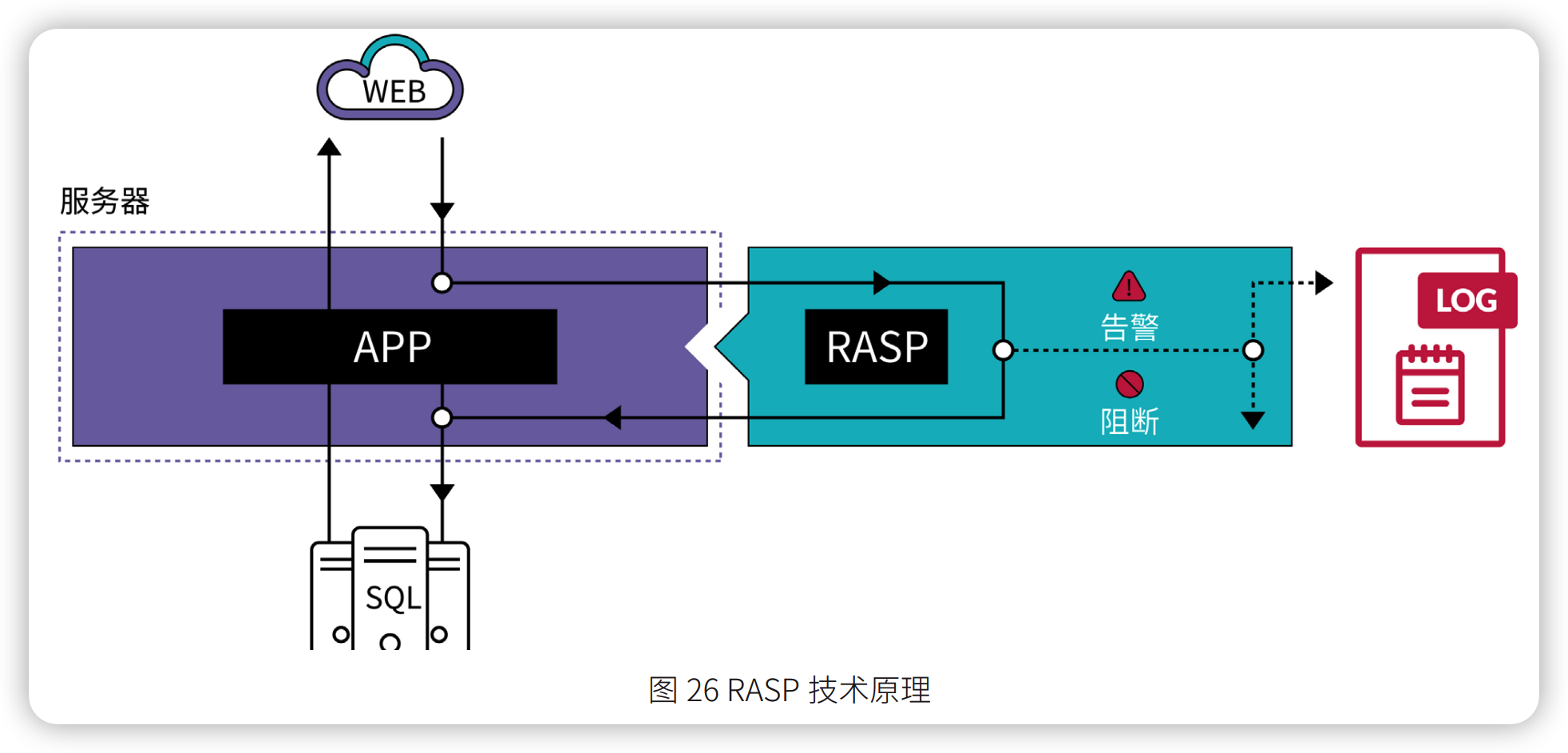 RASP技术原理